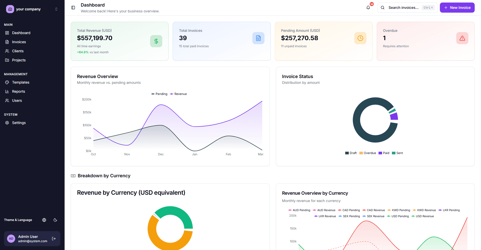 Analytics Dashboard