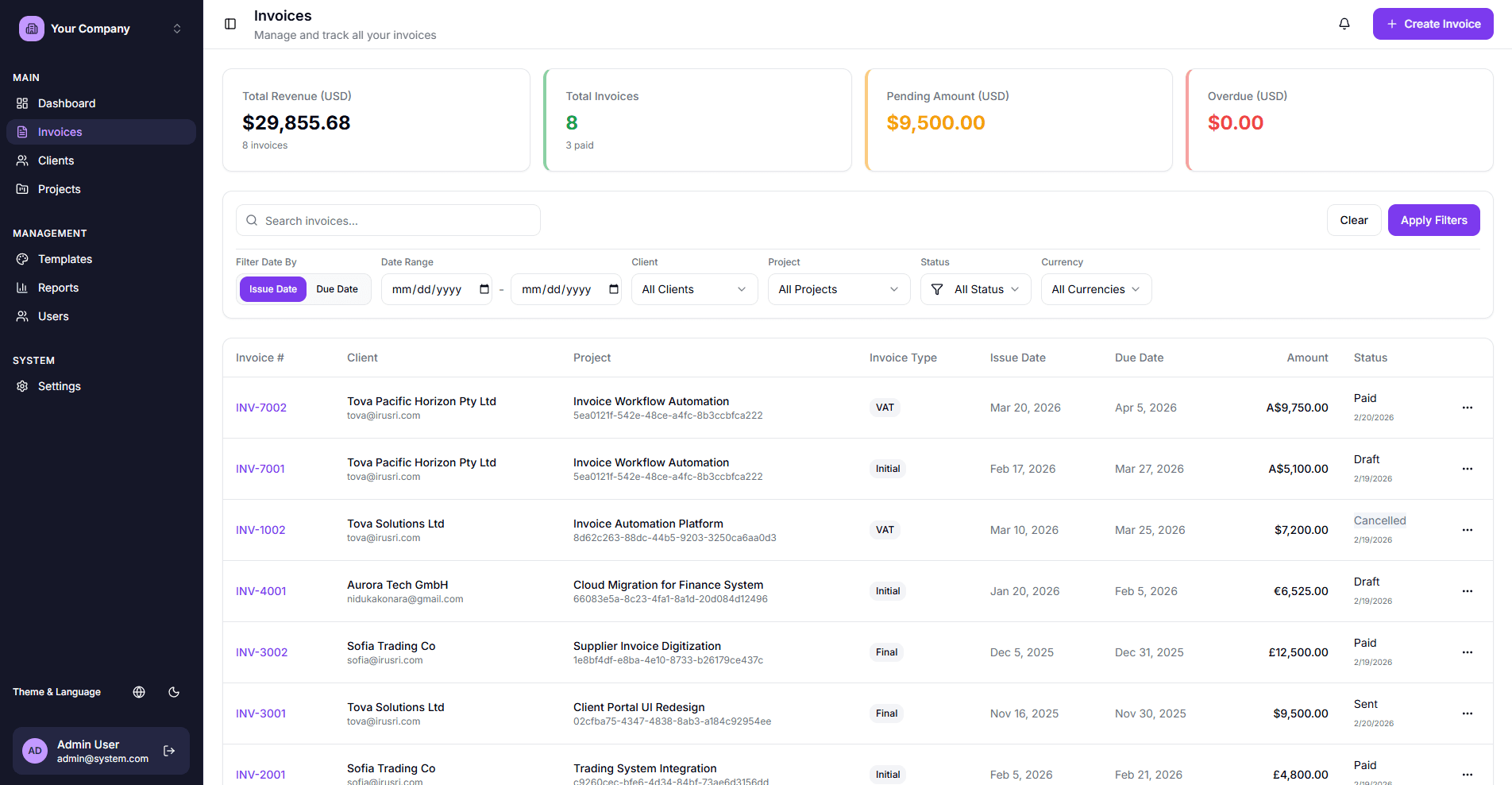 Invoices Dashboard