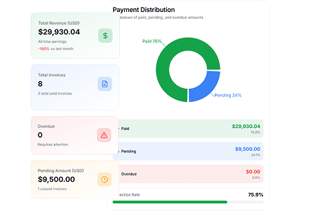 Interactive Reporting